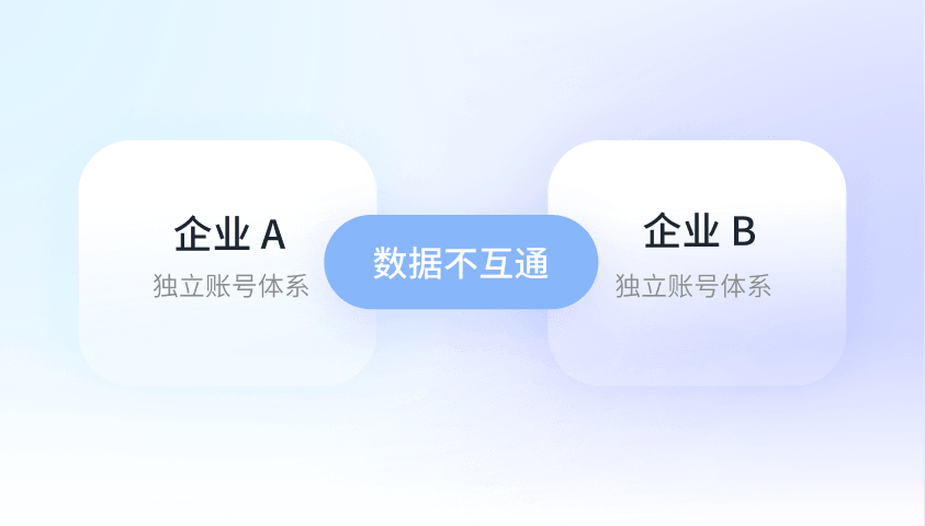 企业 A 与企业 B 使用独立账号体系，数据不互通