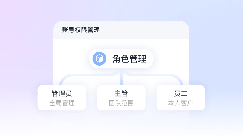 管理员、主管和员工按角色分配数据访问权限